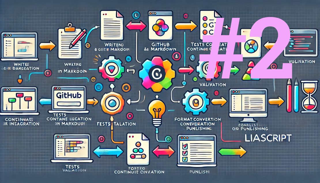 Quality Checks on LiaScript with GitHub: Ensuring Document Excellence