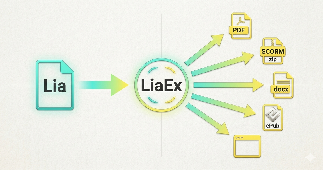 LiaEx: From CLI Tool to Full Export Platform