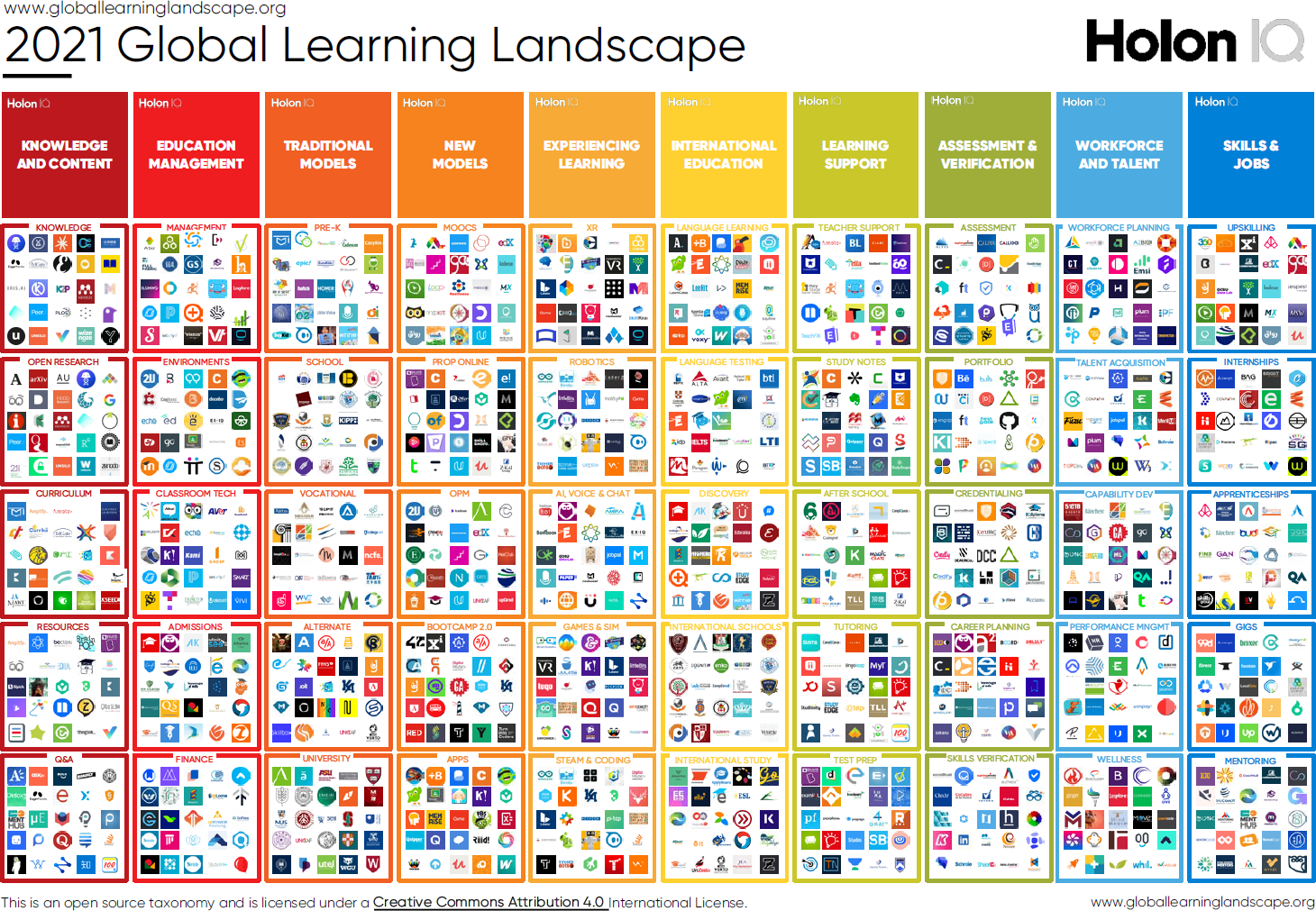 2021 Global Learning Landscape